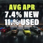 Les paiements mensuels moyens d’une voiture ont atteint un niveau record de 736 $, tandis que les TAEG grimpent de plus de 7 %