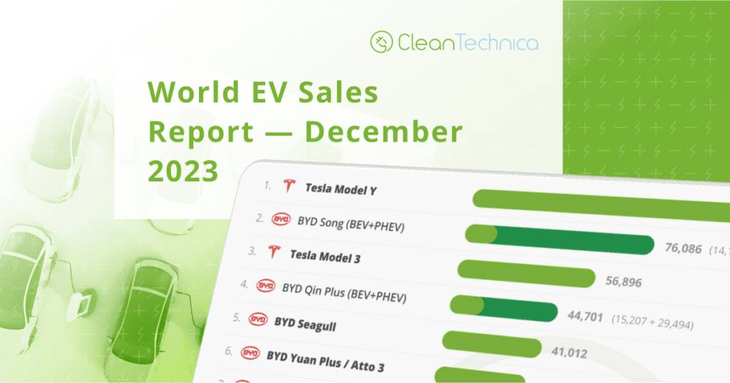 Records mondiaux de ventes de véhicules électriques, croissance des ventes de véhicules électriques, effondrement de l’hydrogène : principales histoires sur les technologies propres