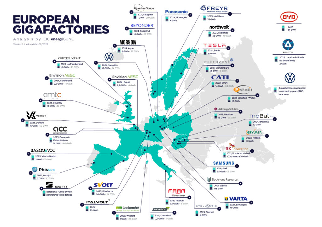 carte d'europe des giga factory 2024
